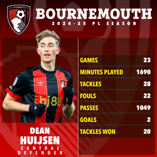 Dean Huijsen's 2024-25 Bournemouth season statistics.
