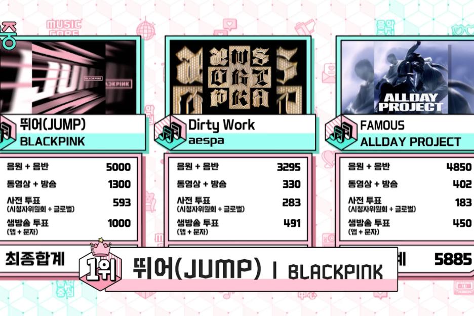 Watch: BLACKPINK Takes 8th Win For “JUMP” On “Music Core”; Performances By NCT WISH, Jeon Somi, And More