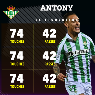 Antony's player stats vs Fiorentina: 74 touches, 42 passes.
