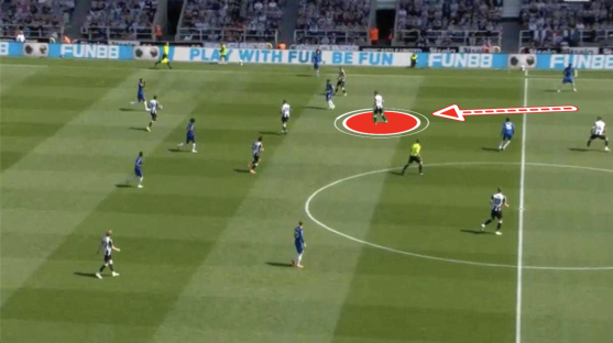 Screenshot of a soccer game with a red circle highlighting a player and a red arrow indicating a pass.