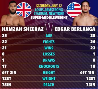 Graphic comparing Hamzah Sheeraz and Edgar Berlanga's boxing records.