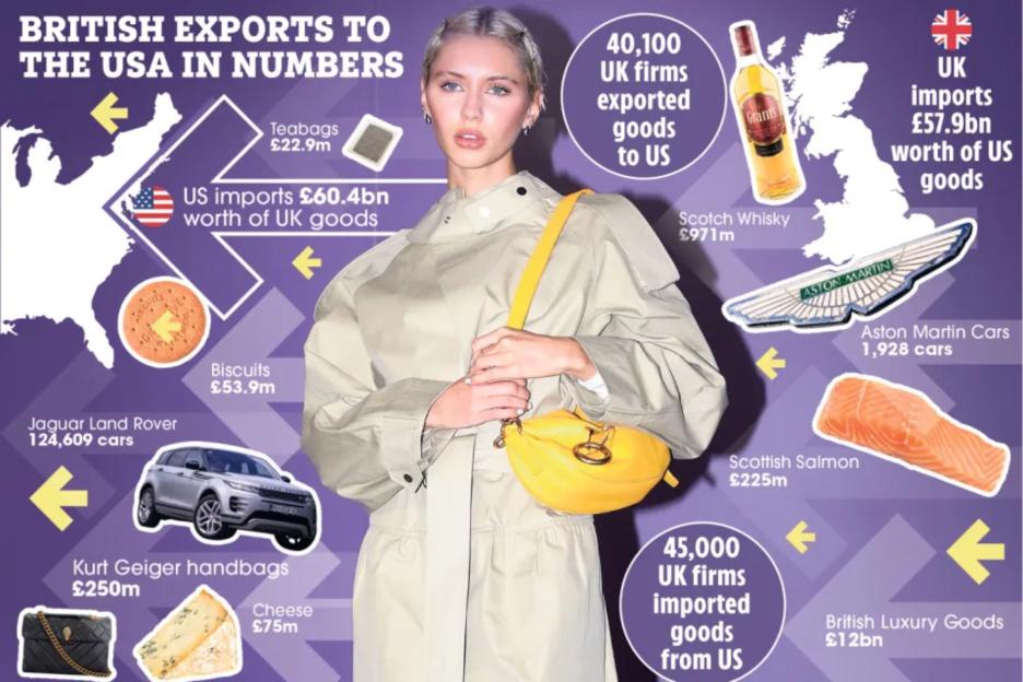 How Trump’s dangerous trade tariffs will lead to pain for Brit consumers – 7 key questions we need answers on