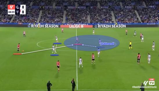 Illustration of a soccer play, highlighting Zubimendi's position.