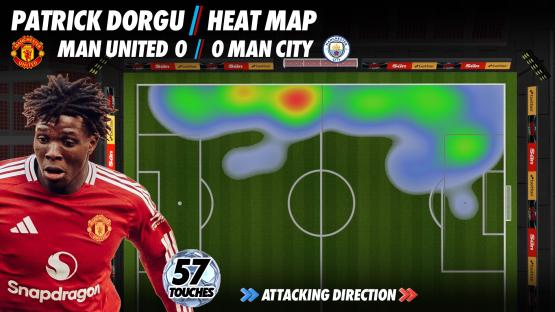 Patrick Dorgu's heatmap from Manchester United vs. Manchester City match.