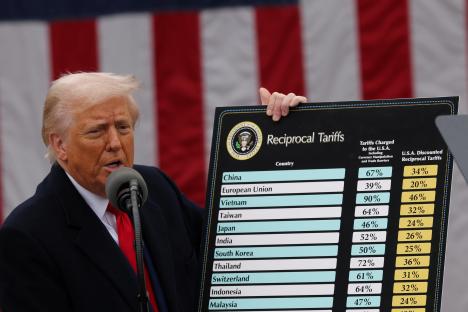 Donald Trump holding a chart of reciprocal tariffs.