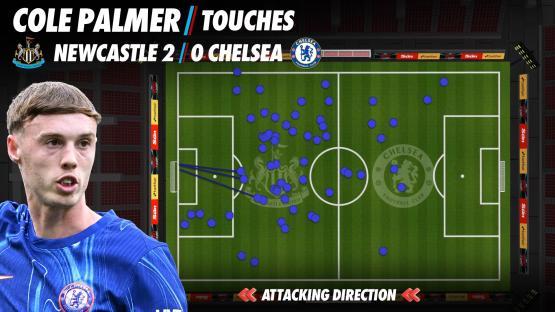 Illustration of Cole Palmer's touches in a Newcastle vs Chelsea match, showing his location on the field and the direction of attack.