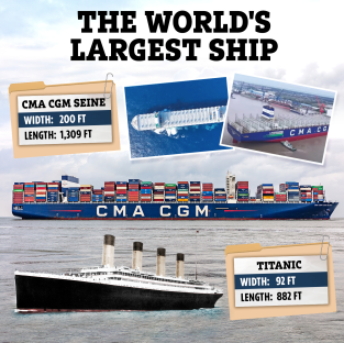 Collage comparing the world's largest ship, the CMA CGM Seine (1,309 ft long, 200 ft wide), to the Titanic (882 ft long, 92 ft wide).