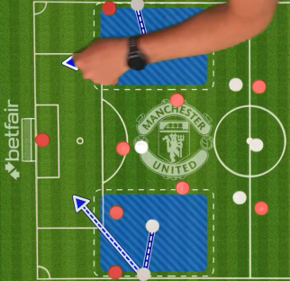 Illustration of a Manchester United soccer formation.