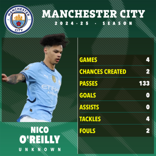 Manchester City 2024-25 season statistics for Nico O'Reilly.