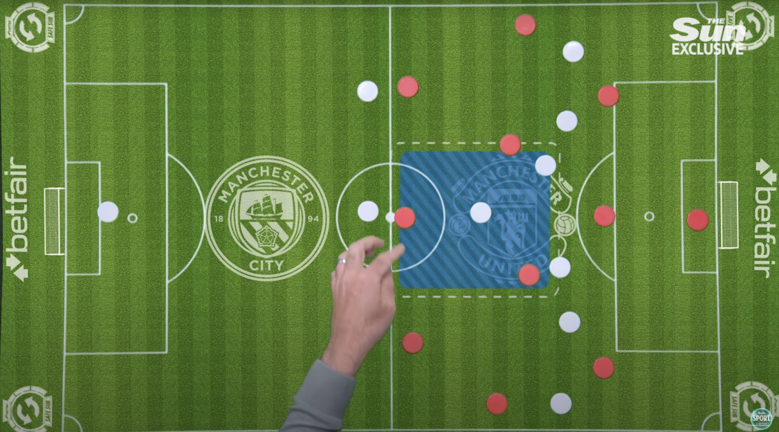 Illustration of Manchester City and Manchester United football formations.