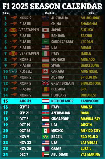 Gm-04-08-f1-2025-calendar-race14-graphic-e5ff2e