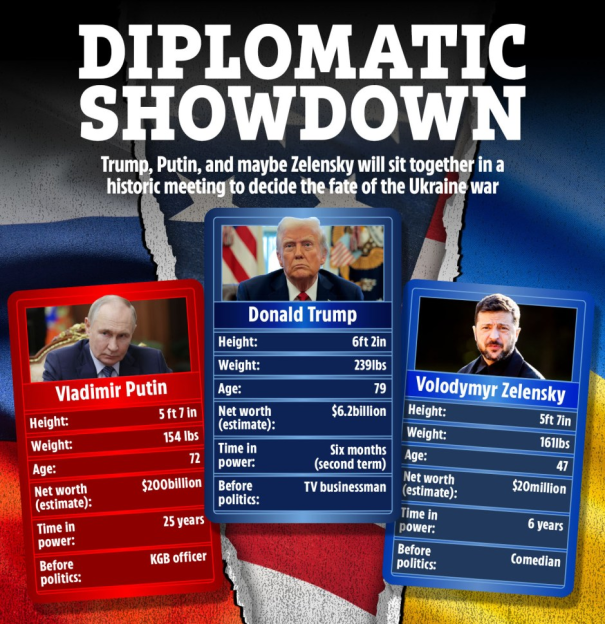 Illustration of Trump, Putin, and Zelensky's statistics in a showdown format.