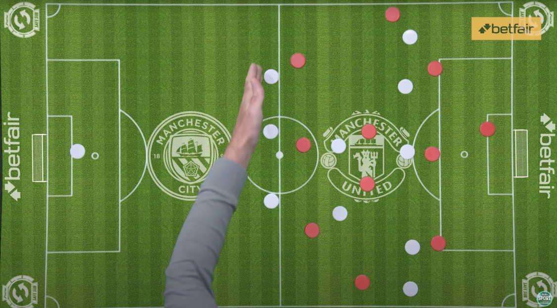 Tactical analysis of Manchester City vs Manchester United using game pieces on a football pitch.