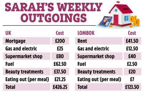Illustration comparing weekly living costs in the UK and Lombok.