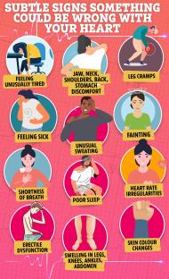 Illustration of subtle signs that could indicate heart problems.