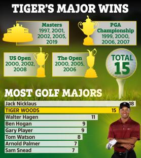 &#8216;Bionic man&#8217; Tiger Woods losing key attribute that made him golf great but ex-coach refuses to rule out Masters comeback 2