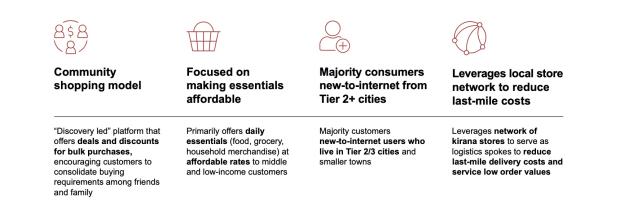 Tiger Global leads $100 million investment in Indian social commerce DealShare