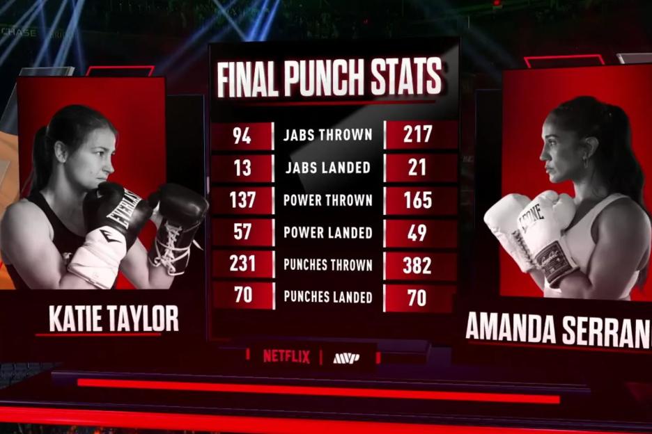 Katie Taylor vs Amanda Serrano trilogy punch stats revealed with numbers proving how close epic fight was
