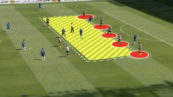 Screenshot of a soccer game with a highlighted playing area.
