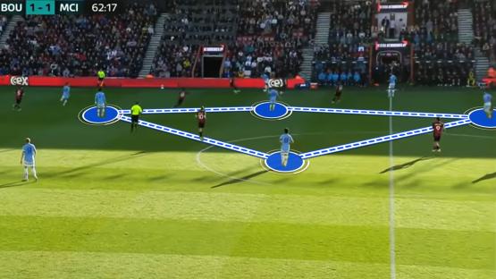 Soccer game screenshot showing passing plays.