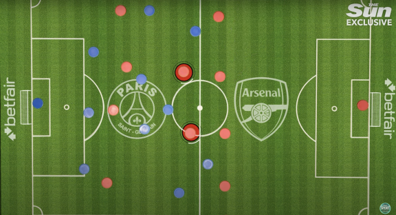 Illustration of a soccer formation showing PSG vs Arsenal.