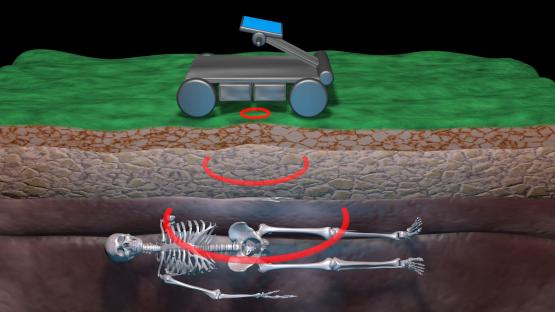 Illustration of ground-penetrating radar locating a skeleton underground.