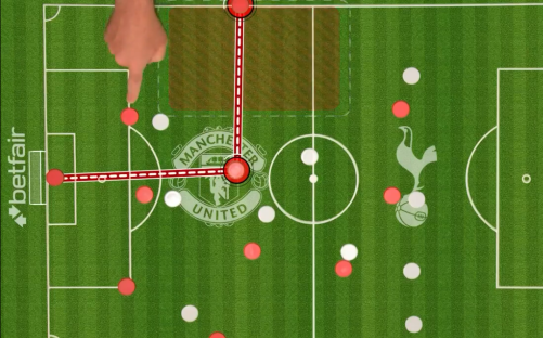 Illustration of a soccer game play, showing Manchester United and Tottenham Hotspur players' positions.