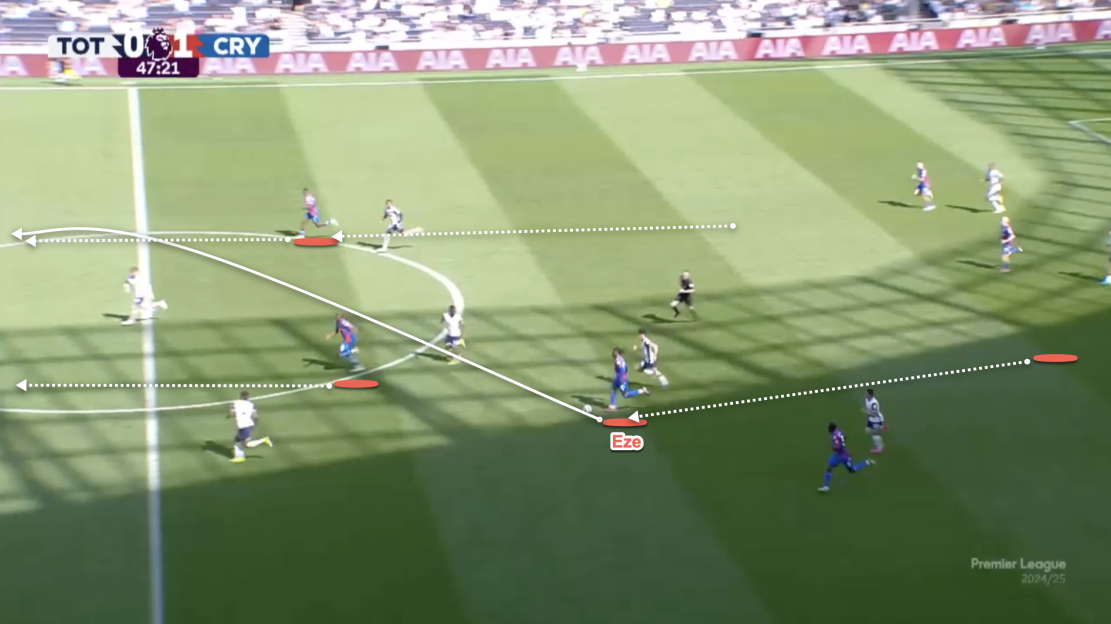 Soccer match analysis showing Eze's pass.