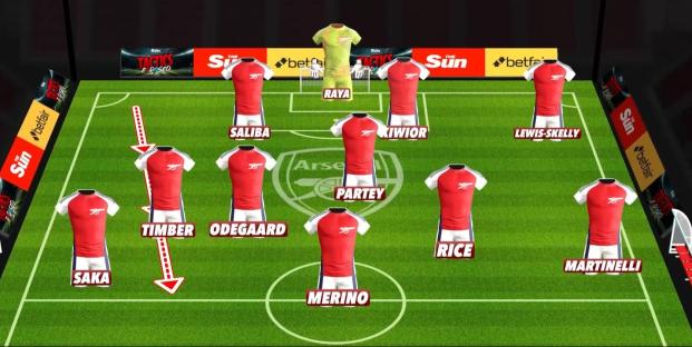 Illustration of Arsenal's starting lineup.