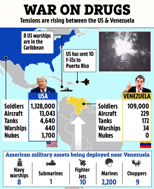 Illustration comparing US and Venezuelan military capabilities amid rising tensions