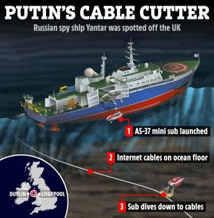 an illustration of putin 's cable cutter russian spy ship yantar was spotted off the uk