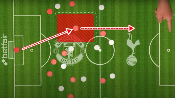 Illustration of a soccer play showing Manchester United passing to Tottenham.