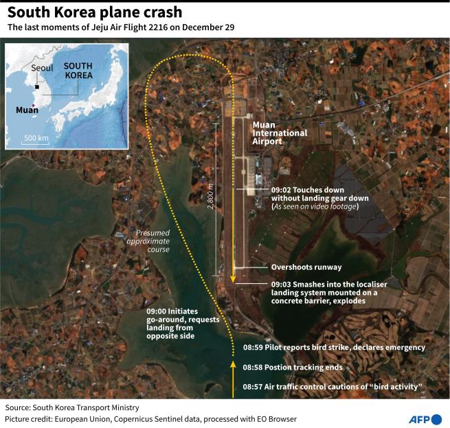 Illustration of the flight path and timeline of Jeju Air Flight 2216 during its crash at Muan International Airport.