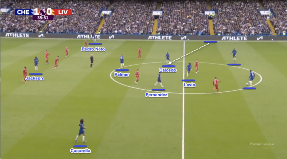 Soccer game illustration showing player positions and movement.