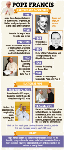 Illustration of Pope Francis's life and legacy timeline.