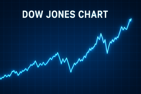 How to Read and Analyze the Dow Jones Chart for Investment Insights