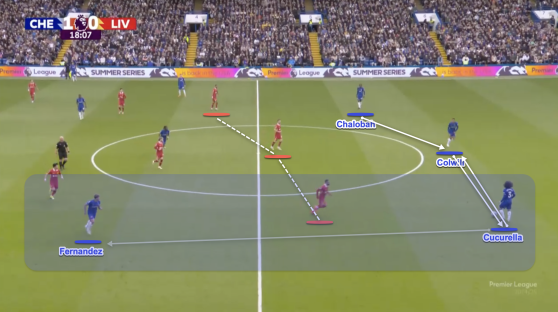 Diagram of a soccer play showing player movements.