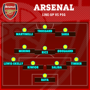 Arsenal vs PSG lineup illustration.