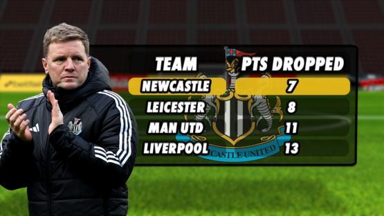 Illustration of a soccer coach with a graphic showing points dropped by several teams.