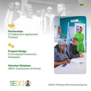 SEDC and Mark Okoye II Celebrate 100 Days of Strategic Transformation 2