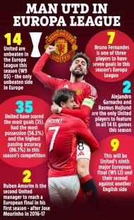 Illustration of Manchester United's Europa League statistics.