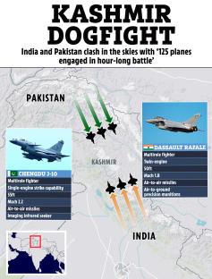 Illustration of the Kashmir dogfight between India and Pakistan, showing the aircraft involved and their flight paths.
