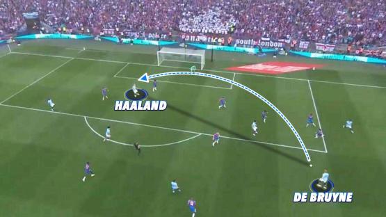 Diagram of a soccer play showing a pass from De Bruyne to Haaland.