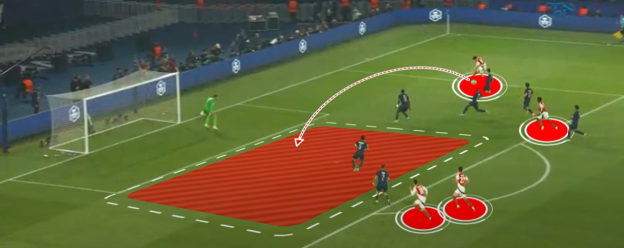 Illustration of a soccer play with trajectory and player positioning highlighted.