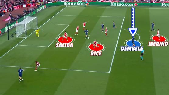 Diagram of a soccer play showing the positions of Saliba, Rice, Dembele, and Merino.