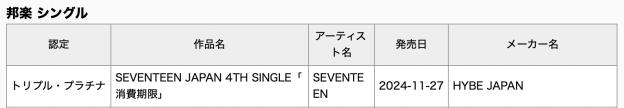 SEVENTEEN, Stray Kids, And LE SSERAFIM Earn RIAJ Triple Platinum And Gold Certifications In Japan 5