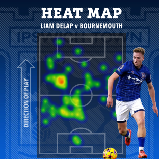 Heatmap of Liam Delap's play against Bournemouth.