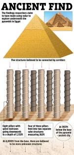Illustration of a pyramid with eight spiral pillars underneath, connected by corridors, leading to cube structures.
