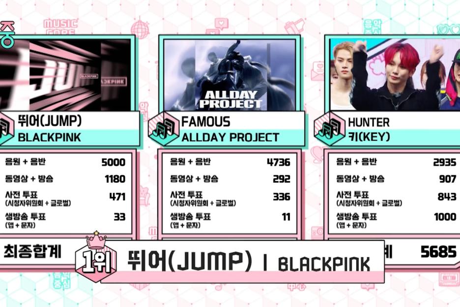 Watch: BLACKPINK Takes 10th Win And Triple Crown For “JUMP” On “Music Core”; Performances By Stray Kids, CORTIS, And More