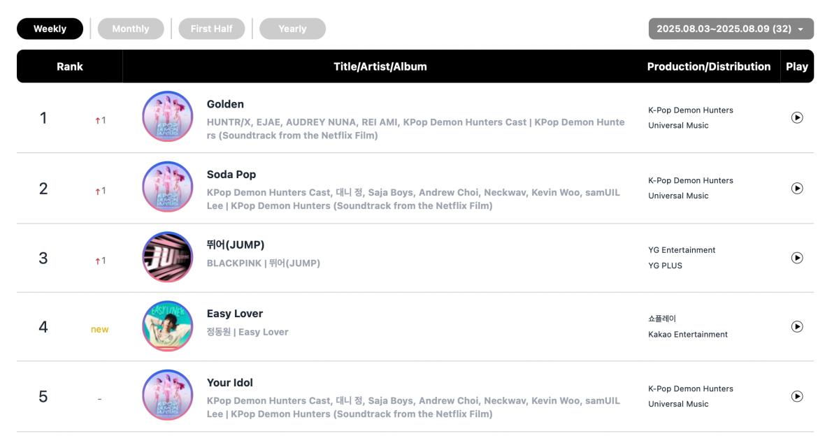 Download-chart-1